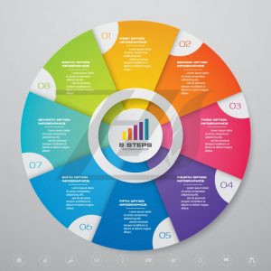 وکتور نمودار چرخه ای ارائه داده های اماری دایره ای اینفوگرافیک رنگارنگ
