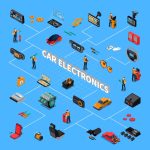 وکتور فلوچارت الکترونیک خودرو وکتور فلوچارت الکترونیک خودرو