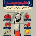 فایل لایه باز پوستر هفته بدون دخانیات فایل لایه باز پوستر هفته بدون دخانیات