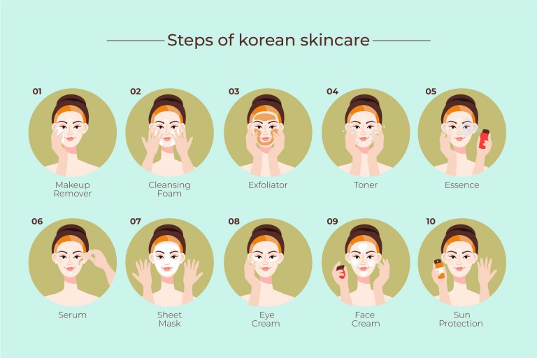 وکتور مراحل روتین مراقبت از پوست کره ای
