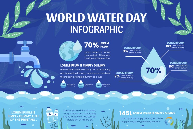 وکتور الگوی اینفوگرافیک روز جهانی آب