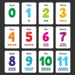 وکتور فلش کارت های اعداد