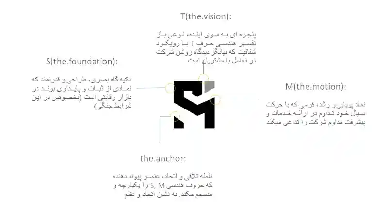 نمونه کار 5