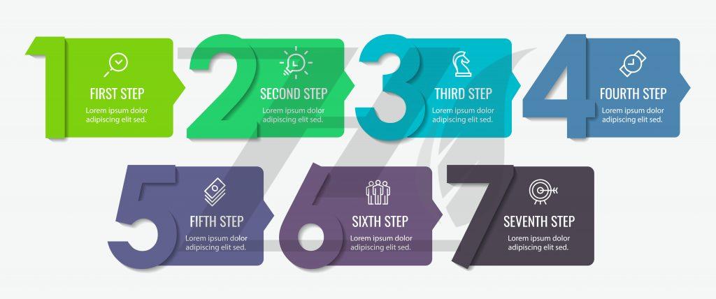اینفوگرافی طرح شمارش هفت مرحله