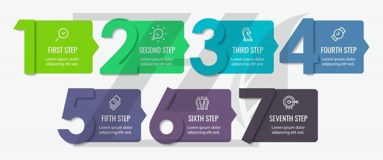 اینفوگرافی طرح شمارش هفت مرحله