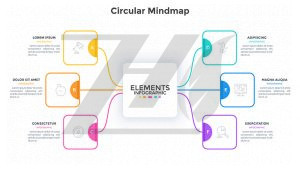 وکتور نقشه ذهنی طراحی قالب طرح اینفوگرافیک مینیمال شش ویژگی پروژه کسب و کار